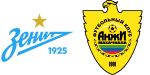 Zenit x Anzhi