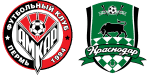 Amkar x Krasnodar