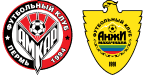 Amkar Perm' x Anzhi