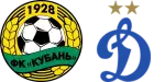 Kuban' Krasnodar x Dínamo Moscovo
