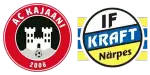 Kajaani x Kraft