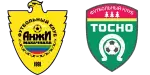 Anzhi Makhachkala x Tosno