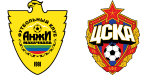 Anzhi Makhachkala x CSKA Moscou