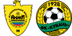 Anzhi x Kuban' Krasnodar