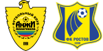 Anzhi Makhachkala x Rostov