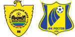 Anzhi x Rostov