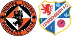 Dundee United x Cowdenbeath