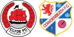 Clyde x Cowdenbeath