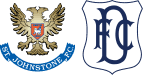 St. Johnstone x Dundee