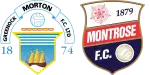 Greenock Morton x Montrose