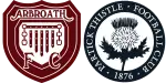 Arbroath x Partick