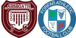 Arbroath x Forfar Athletic