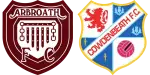 Arbroath x Cowdenbeath