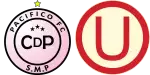 Pacífico x Universitário de Lima