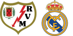 Rayo Vallecano x Real Madrid