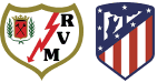 Rayo Vallecano x Atlético Madrid