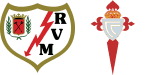 Rayo Vallecano x Celta de Vigo