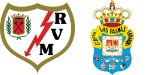 Rayo Vallecano x Las Palmas