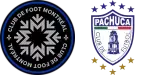 Montreal Impact x Pachuca