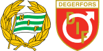 Hammarby x Degerfors IF
