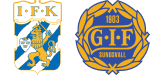 Goteborg x Sundsvall