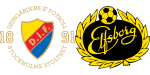 Djurgardens x Elfsborg