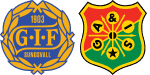 GIF Sundsvall x GAIS