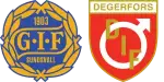Sundsvall x Degerfors IF