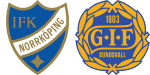 Norrkoping x Sundsvall