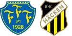 Falkenberg x Häcken