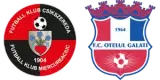 Csikszereda vs Otelul