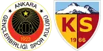 Gençlerbirliği x Kayserispor