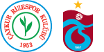 Rizespor x Trabzonspor