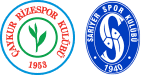 Rizespor x Sarıyer