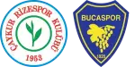 Rizespor x Buca