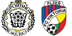 Lokeren x Viktoria Plzeň