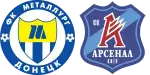 Metalurh Donetsk x Arsenal Kyiv
