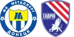 Metalurh Donetsk x Tavriya