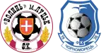 Volyn x Chornomorets