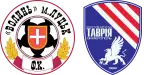 Volyn x Tavriya