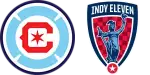 Chicago Fire x Indy Eleven