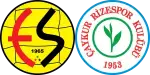 Eskişehirspor x Rizespor