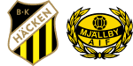 Häcken x Mjallby