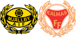 Mjallby x Kalmar