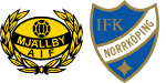 Mjallby x Norrkoping