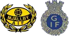 Mjallby x Gefle