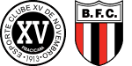 XV de Piracicaba x Botafogo SP