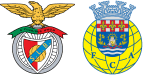 Benfica B x FC Arouca