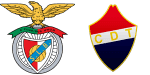 Benfica B x Trofense
