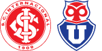 Internacional x Universidad Chile